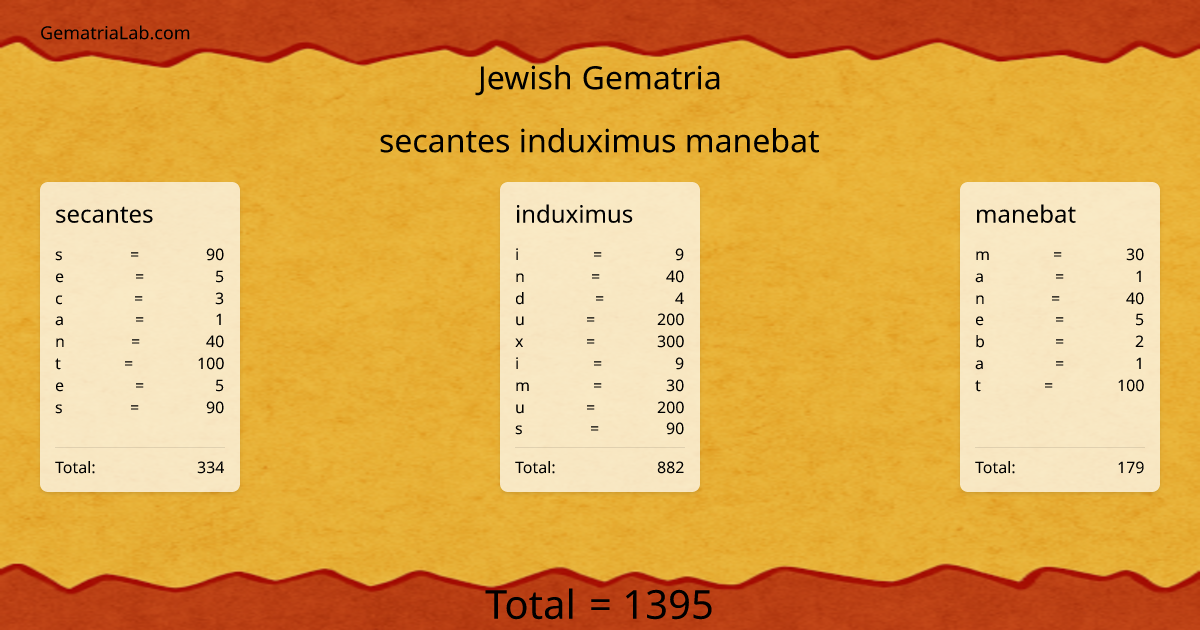 secantes induximus manebat in jewish Gematria